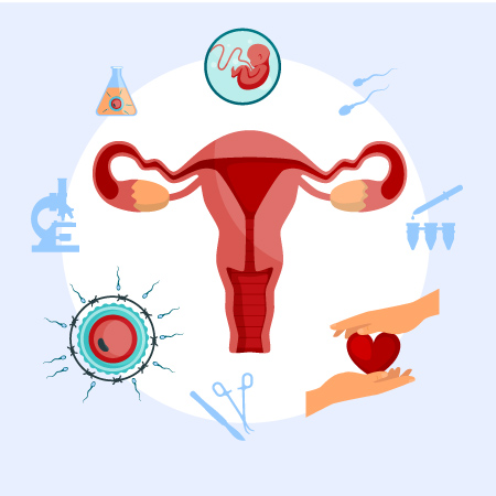 Simptome endometrioza